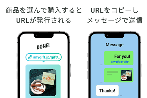 商品を選んで購入するとURLが発行される→URLをコピーしメッセージで送信